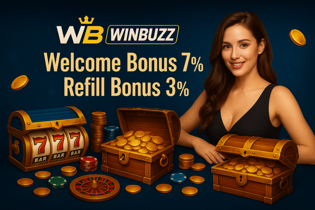 WinBuzz bonus banner with a smiling woman, treasure chests, slot chest, coins, and bold text for 7% welcome and 3% refill bonus.
